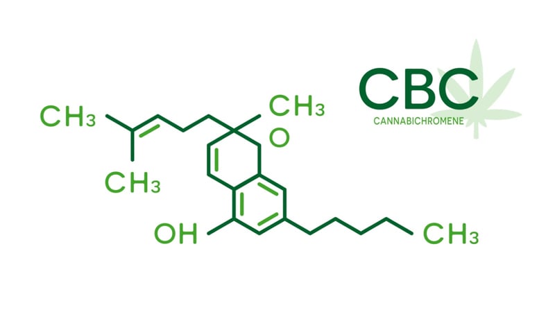CBC cannabinoid chemistry structure illustration